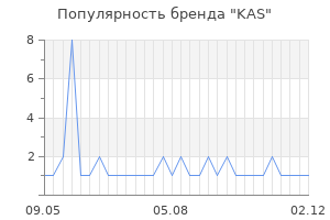 Популярность бренда kas