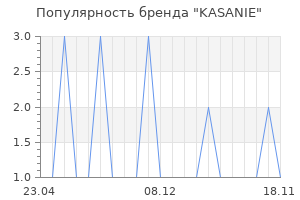 Популярность бренда KASANIE