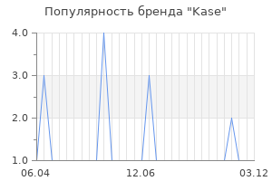 Популярность бренда Kase