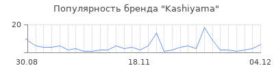 Популярность kashiyama