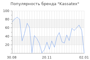 Популярность бренда kassatex