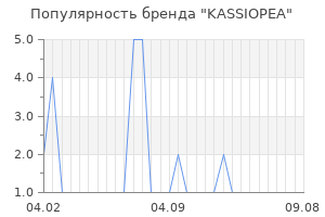 Популярность бренда kassiopea