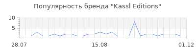 Популярность kassl editions