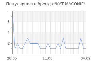 Популярность бренда kat maconie