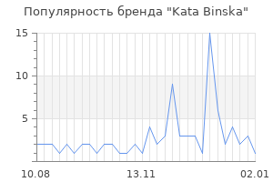 Популярность бренда kata binska