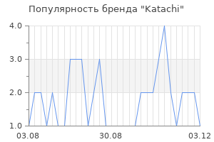 Популярность бренда katachi