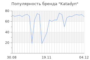 Популярность бренда katadyn