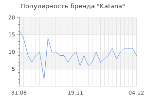 Популярность бренда katana