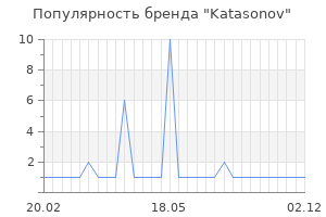 Популярность бренда katasonov