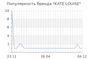 Популярность бренда kate louise