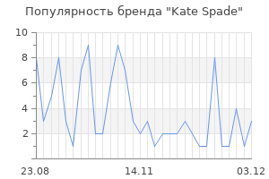 Популярность бренда kate spade