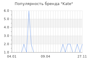 Популярность бренда kate