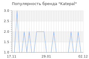 Популярность бренда katepal