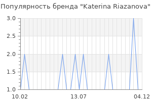 Популярность бренда katerina riazanova