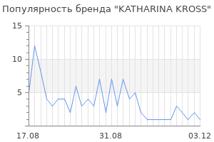 Популярность бренда katharina kross
