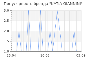 Популярность бренда katia giannini