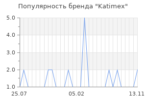 Популярность бренда katimex
