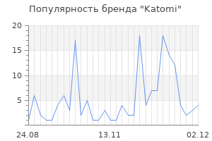 Популярность бренда katomi