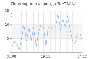 Популярность бренда katran