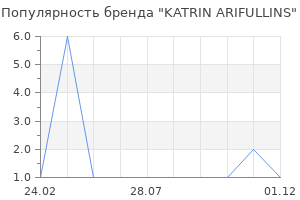 Популярность бренда KATRIN ARIFULLINS