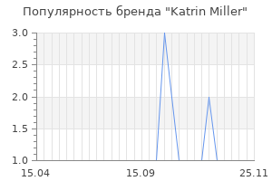 Популярность бренда katrin miller