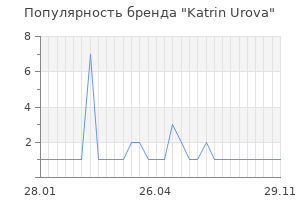 Популярность бренда katrin urova