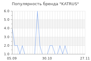 Популярность бренда katrus