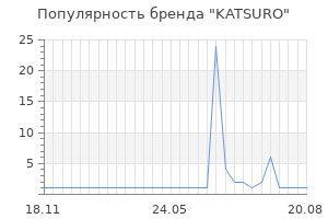 Популярность бренда katsuro