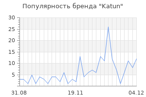 Популярность бренда katun