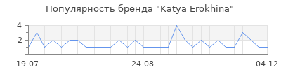 Популярность katya erokhina