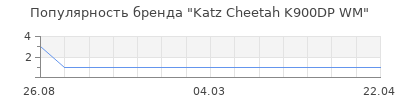 Популярность katz cheetah k900dp wm