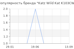 Популярность бренда katz wild kat k103cw