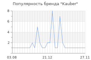 Популярность бренда Kauber