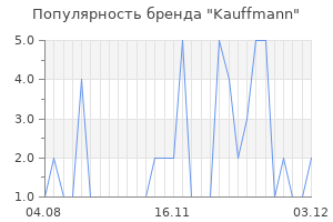 Популярность бренда kauffmann