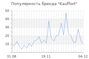 Популярность бренда kauffort