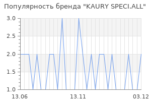 Популярность бренда kaury speci all