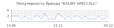 Популярность kaury speci all