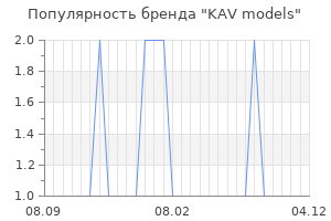 Популярность бренда KAV models