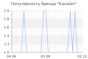 Популярность бренда kavalan