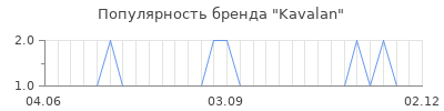 Популярность kavalan