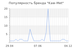 Популярность бренда kaw met