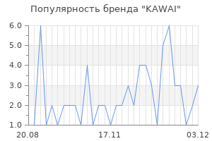 Популярность бренда kawai