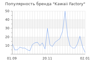 Популярность бренда kawaii factory