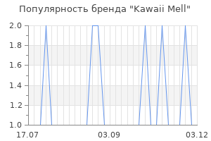 Популярность бренда kawaii mell