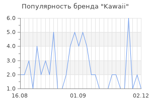 Популярность бренда kawaii