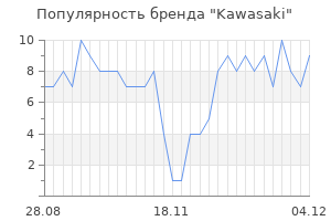 Популярность бренда kawasaki