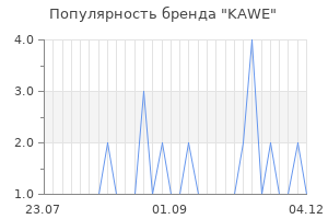 Популярность бренда KAWE