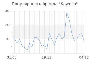 Популярность бренда kaweco