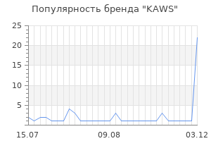 Популярность бренда kaws