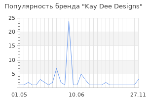 Популярность бренда kay dee designs